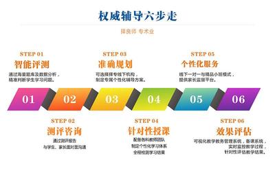 小學奧數輔導班 南陽擇專教育的專業沖刺方案與教育咨詢服務