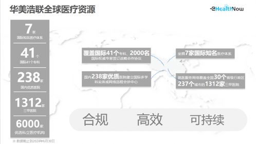 華美浩聯(lián)入選中國信通院 數(shù)字醫(yī)療產(chǎn)品及服務(wù)高質(zhì)量發(fā)展全景圖 重慶網(wǎng)絡(luò)技術(shù)服務(wù)添新翼